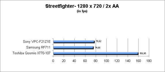 ASUS_G60J_Street1280_2AA